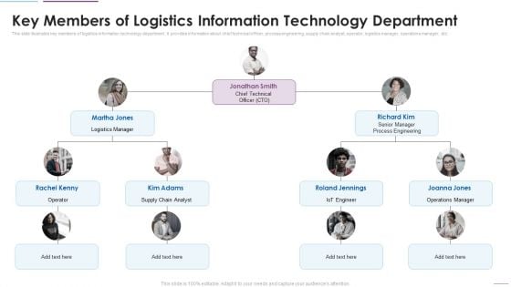 Supply Chain Management Key Members Of Logistics Information Technology Department Background PDF Supply Chain Management Key Members Of Logistics Information Technology Department Background PDF