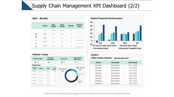 Supply Chain Management Kpi Dashboard Marketing Ppt PowerPoint Presentation File Tips
