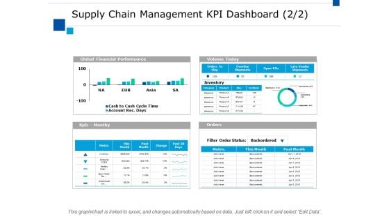 Supply Chain Management Kpi Dashboard Ppt PowerPoint Presentation File Slides