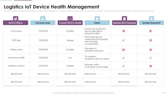 Supply Chain Management Logistics Iot Device Health Management Information PDF