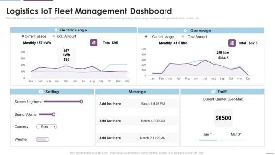 Supply Chain Management Logistics Iot Fleet Management Dashboard Topics PDF