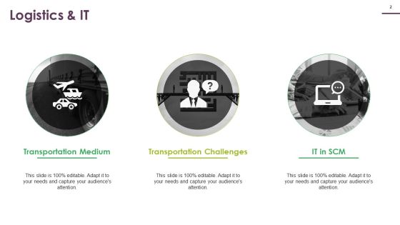 Supply Chain Management Logistics Ppt PowerPoint Presentation Complete Deck With Slides Slide02
