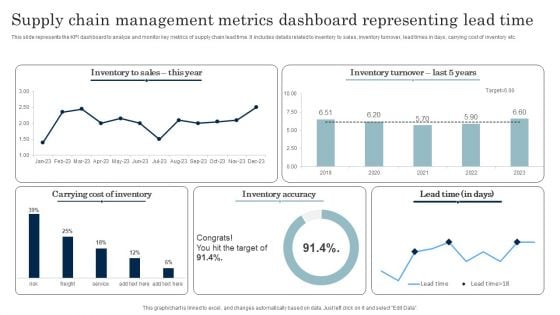 Supply Chain Management Metrics Dashboard Representing Lead Time Download PDF