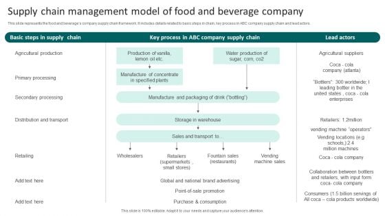 Supply Chain Management Model Of Food And Beverage Company Microsoft PDF Supply Chain Management Model Of Food And Beverage Company Microsoft PDF