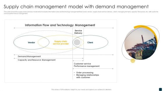 Supply Chain Management Model With Demand Management Elements PDF