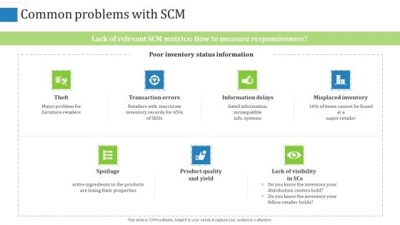 Supply Chain Management Operational Metrics Common Problems With SCM Ppt Outline Tips PDF