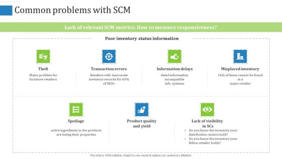 Supply Chain Management Operational Metrics Common Problems With SCM Ppt Outline Tips PDF Supply Chain Management Operational Metrics Common Problems With SCM Ppt Outline Tips PDF