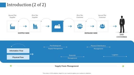 Supply Chain Management Operational Metrics Introduction Management Ppt Infographics Icon PDF