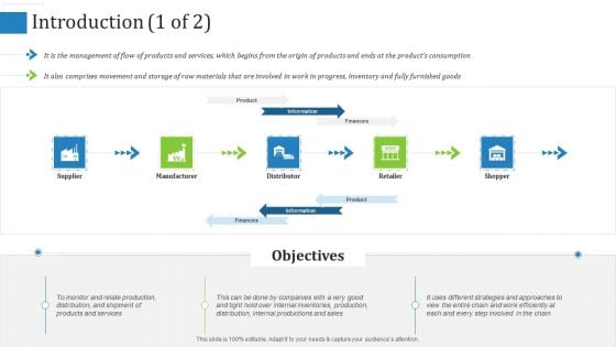 Supply Chain Management Operational Metrics Introduction Supplier Graphics PDF Supply Chain Management Operational Metrics Introduction Supplier Graphics PDF