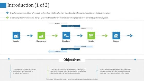 Supply Chain Management Operational Metrics Introduction Supplier Graphics PDF