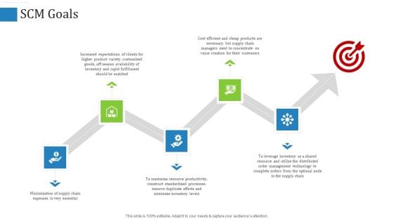 Supply Chain Management Operational Metrics SCM Goals Background PDF