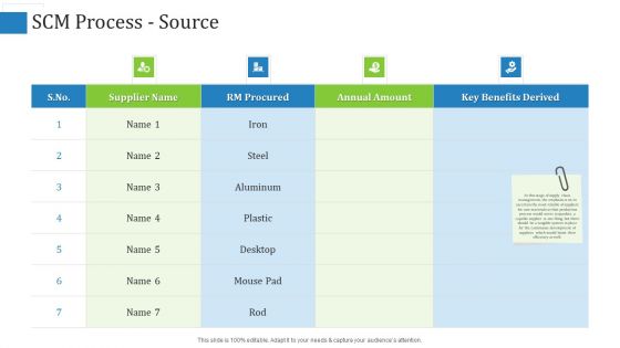 Supply Chain Management Operational Metrics SCM Process Source Ppt File Slide PDF