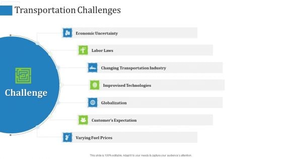 Supply Chain Management Operational Metrics Transportation Challenges Structure PDF