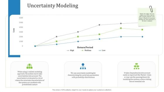 Supply Chain Management Operational Metrics Uncertainty Modeling Clipart PDF