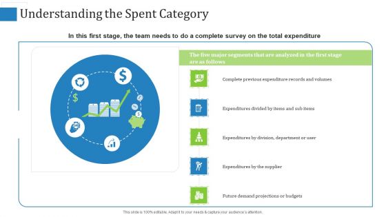 Supply Chain Management Operational Metrics Understanding The Spent Category Brochure PDF