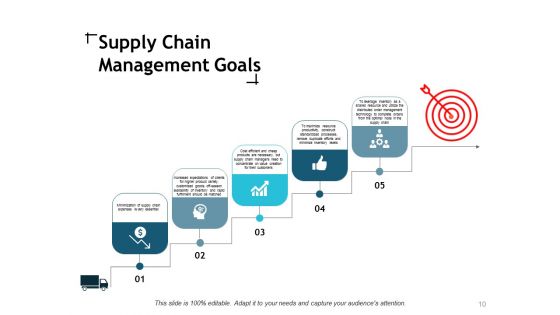 Supply Chain Management Outline Ppt PowerPoint Presentation Complete Deck With Slides
