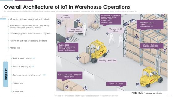 Supply Chain Management Overall Architecture Of Iot In Warehouse Operations Sample PDF