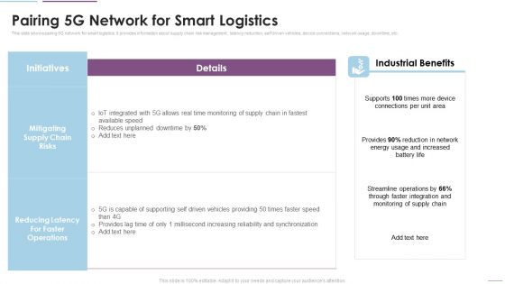 Supply Chain Management Pairing 5G Network For Smart Logistics Background PDF