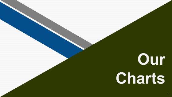 Supply Chain Management Performance Ppt PowerPoint Presentation Complete Deck With Slides Slide10
