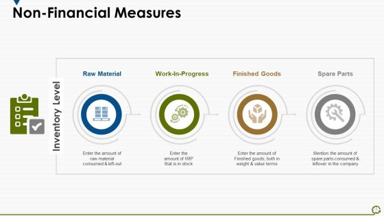 Supply Chain Management Performance Ppt PowerPoint Presentation Complete Deck With Slides Slide04