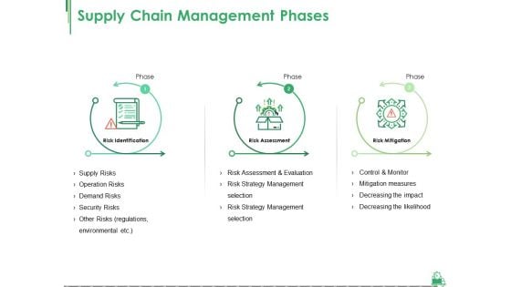 Supply Chain Management Phases Template 1 Ppt PowerPoint Presentation Icon Background