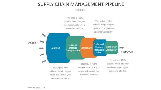 Supply Chain Management Pipeline Ppt PowerPoint Presentation Visual Aids Ideas