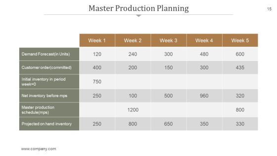 Supply Chain Management PowerPoint Presentation Complete Deck With Slides Slide15
