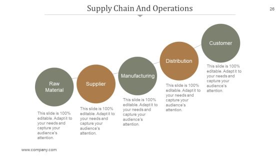 Supply Chain Management PowerPoint Presentation Complete Deck With Slides Slide26