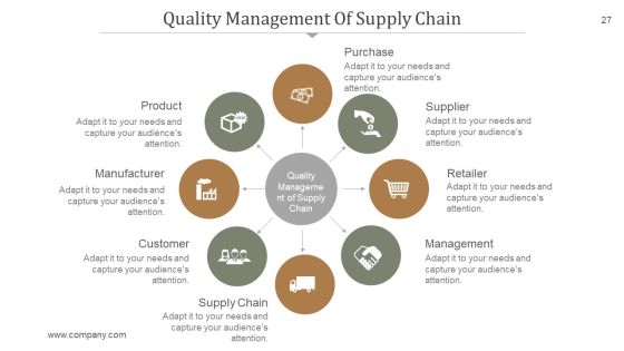Supply Chain Management PowerPoint Presentation Complete Deck With Slides Slide27