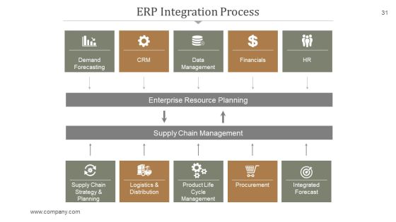 Supply Chain Management PowerPoint Presentation Complete Deck With Slides Slide31