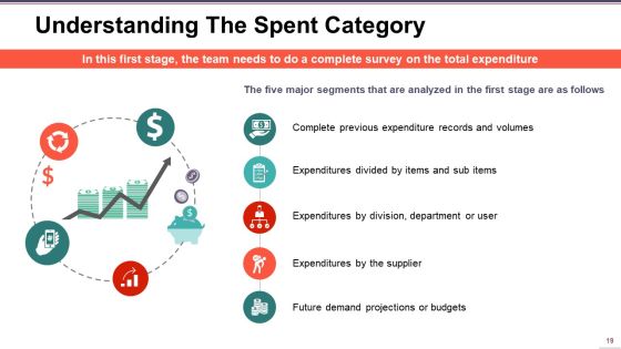 Supply Chain Management Ppt PowerPoint Presentation Complete Deck With Slides Slide19
