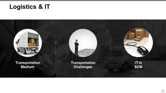 Supply Chain Management Ppt PowerPoint Presentation Complete Deck With Slides Slide26