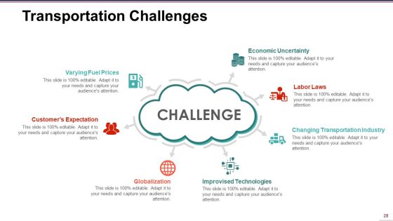 Supply Chain Management Ppt PowerPoint Presentation Complete Deck With Slides Slide28