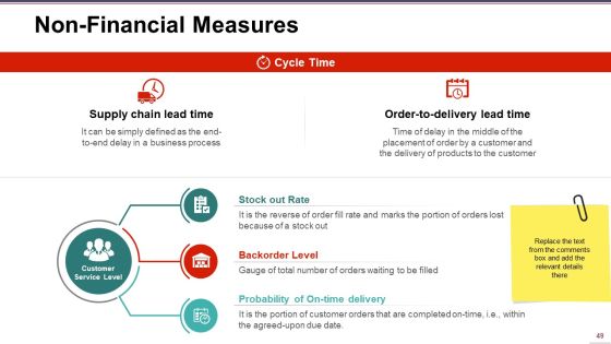 Supply Chain Management Ppt PowerPoint Presentation Complete Deck With Slides Slide49