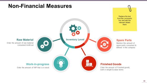 Supply Chain Management Ppt PowerPoint Presentation Complete Deck With Slides Slide50