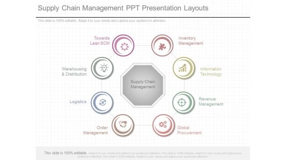 Supply Chain Management Ppt Presentation Layouts Supply Chain Management Ppt Presentation Layouts