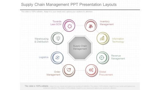 Supply Chain Management Ppt Presentation Layouts