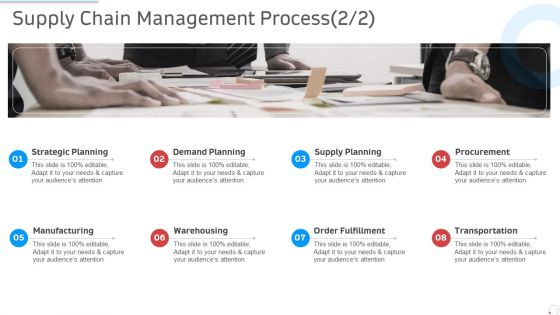 Supply Chain Management Process Manufacturing Control Ppt Summary Smartart PDF