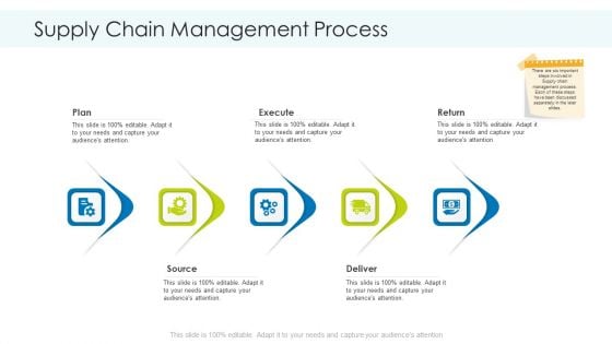 Supply Chain Management Process Ppt Infographic Template Example 2015 PDF