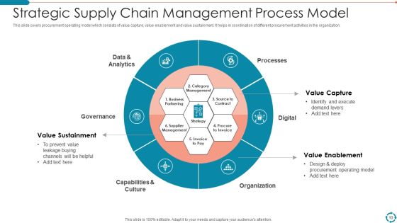 Supply Chain Management Process Ppt PowerPoint Presentation Complete With Slides Slide10