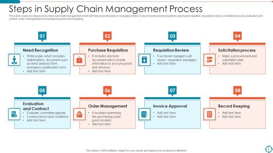 Supply Chain Management Process Ppt PowerPoint Presentation Complete With Slides Slide05