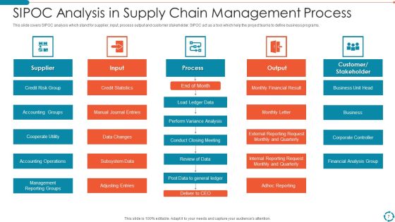 Supply Chain Management Process Ppt PowerPoint Presentation Complete With Slides Slide07