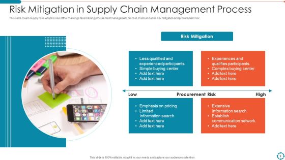 Supply Chain Management Process Ppt PowerPoint Presentation Complete With Slides Slide09