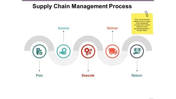 Supply Chain Management Process Ppt PowerPoint Presentation Outline Shapes