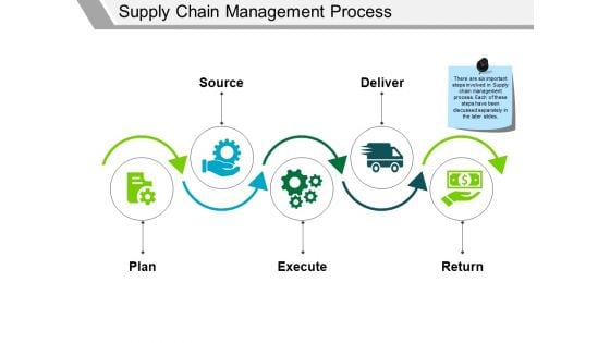 Supply Chain Management Process Ppt PowerPoint Presentation Styles Guide
