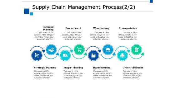 Supply Chain Management Process Procurement Ppt PowerPoint Presentation Template