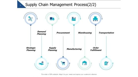 Supply Chain Management Process Supply Planning Ppt PowerPoint Presentation Slide