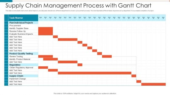 Supply Chain Management Process With Gantt Chart Ideas PDF