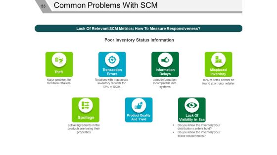Supply Chain Management Review Ppt PowerPoint Presentation Complete Deck With Slides Slide47