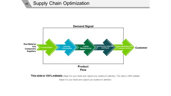 Supply Chain Management Review Ppt PowerPoint Presentation Complete Deck With Slides Slide49